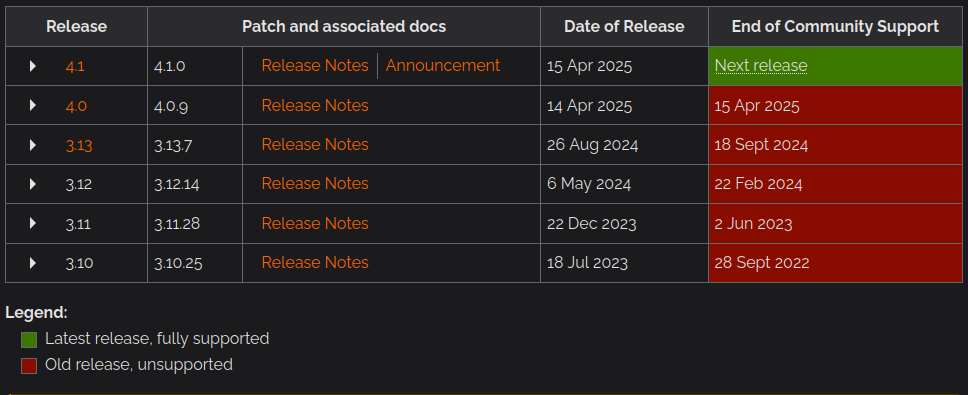 image /posts/rabbitmq-migrate-to-quorum-queue/rabbit_1.png